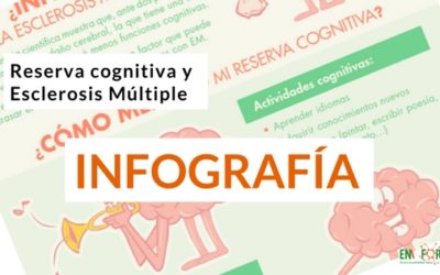 Reserva Cognitiva en Esclerosis Múltiple