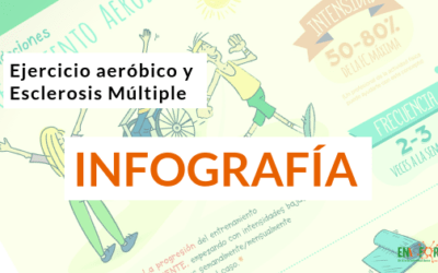 Ejercicio aeróbico en Esclerosis Múltiple