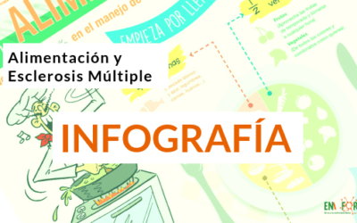 Alimentación en Esclerosis Múltiple