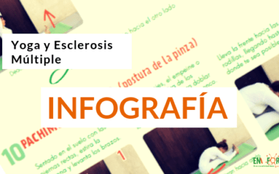 Yoga y Esclerosis Múltiple: Infografía