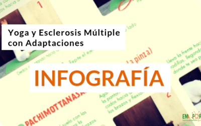 Yoga con adaptaciones y Esclerosis Múltiple: Infografía